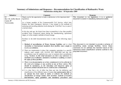 SUMMARY OF SUBMISSIONS AND RESPONSES ON RPS 20