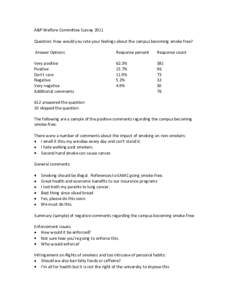 A&P Welfare Committee Survey 2011 Question: How would you rate your feelings about the campus becoming smoke free? Answer Options Response percent