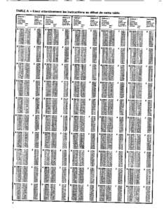 TABLE A 1 Colonne f Revenu imposeble (ligne 400) excède sans