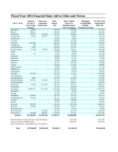 Final State Aid Tables FY[removed]Greg Stack_1.xls