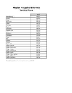 Median Household Income Wyoming County 2010 Wyoming