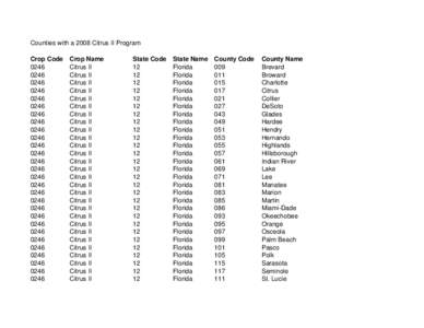 Counties with a 2008 Citrus II Program Crop Code[removed]0246