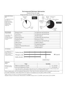 Environmental Disclosure Information Dayton Power & Light Projected Data for the 2014 Calendar Year Generation Resource Mix A comparison between the sources of