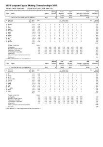 ISU European Figure Skating Championships 2012 PAIRS FREE SKATING