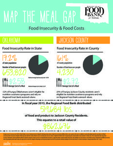 Food Insecurity & Food Costs  JACKSON COUNTY Food Insecurity Rate in State  Food Insecurity Rate in County