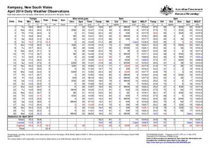 Kempsey, New South Wales April 2014 Daily Weather Observations Most observations from Kempsey (Wide Street), but some from Kempsey Airport. Date