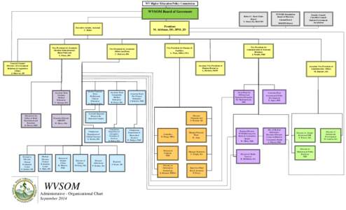 WV Higher Education Policy Commission  WVSOM Board of Governors WVSOM Foundation Board of Directors