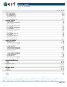 Market Profile Bel Aire city, KS[removed]Place Bel Aire city, K... Population Summary 2000 Total Population