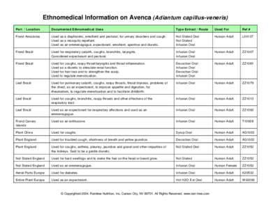 Ethnomedical Information on Avenca (Adiantum capillus-veneris) Part / Location Documented Ethnom edical Uses  Typ e Extract / Route