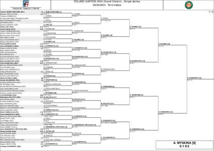 ROLAND-GARROS[removed]Grand Chelem) - Simple dames[removed]Terre battue Justine HENIN-HARDENNE (BEL)