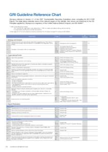 GRI Guideline Reference Chart Olympus referred to Version 3.1 of the GRI*1 Sustainability Reporting Guidelines when compiling its 2013 CSR Report. The table below indicates some of the relevant pages on the website. Also