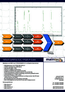 16fach QAM & DUC FPGA IP-Core Modulation von DVB-C nach ETSI-ENV1.2.1 mit Digitaler Upconversion • • • •