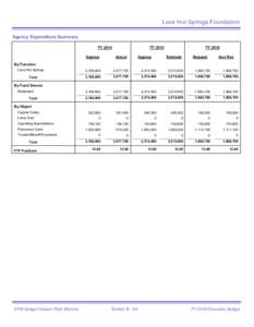 Lava Hot Springs Foundation Agency Expenditure Summary FY 2014 FY 2015 Approp