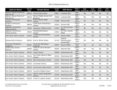 [removed]School Rankings Final Excel Form v2