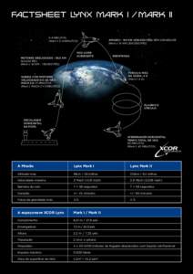 infographic SXC_factsheet