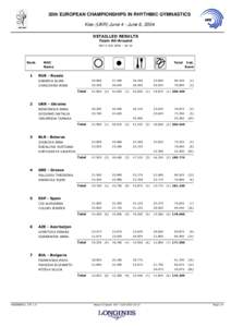 20th EUROPEAN CHAMPIONSHIPS IN RHYTHMIC GYMNASTICS Kiev (UKR) June 4 - June 6, 2004 DETAILLED RESULTS