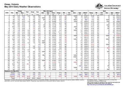 Omeo, Victoria May 2014 Daily Weather Observations Date Day