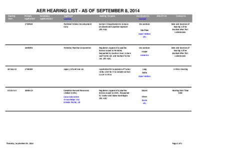 AER HEARING LIST - AS OF SEPTEMBER 8, 2014 Hearing Start Primary Application
