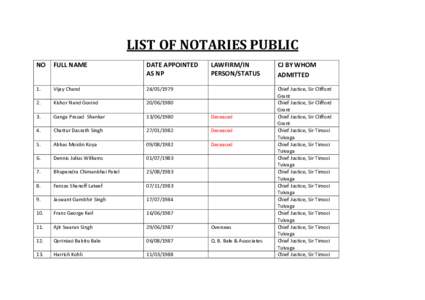 LIST OF NOTARIES PUBLIC NO FULL NAME  DATE APPOINTED
