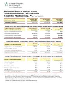 The Economic Impact of Nonprofit Arts and Culture Organizations and Their Audiences in Charlotte-Mecklenburg, NC (Fiscal YearDirect Economic Activity Total Industry Expenditures