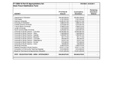 FY[removed]Part III Appropriations Act State Fiscal Stabilization Fund REVISED[removed]Remaining