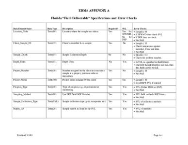 EDMS APPENDIX A Florida “Field Deliverable” Specifications and Error Checks Data Element Name Data Type