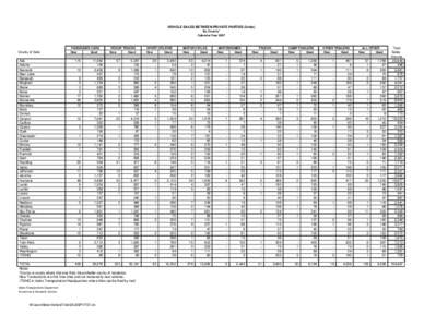 VEHICLE SALES BETWEEN PRIVATE PARTIES (Units) By County* Calendar Year[removed],[removed]