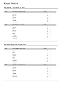 Event Results PROAM MALE PLATINUM INT/ADV 195 Paul Daniels / Gretchen Smith