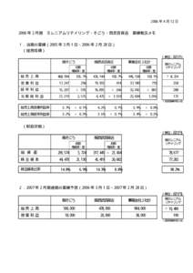 2006 年 4 月 12 日  2006 年 2 月期 ミレニアムリテイリング・そごう・西武百貨店