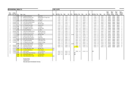 PROVISIONAL RESULTS  LEG 2 AUTO Day 1 Sunday