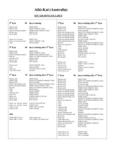 Aiki-Kai (Australia) KYU GRADING SYLLABUS 5th Kyu days training