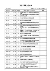 市長交際費支出内容 平成２５年１０月１日∼１０月３１日 平成２５年度  支出年月日