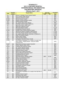 SCHEDULE A[removed]ONTARIO HOSPITAL INTERPROVINCIAL PER DIEM RATES FOR INPATIENT SERVICES Effective April 1, 2011 LHIN