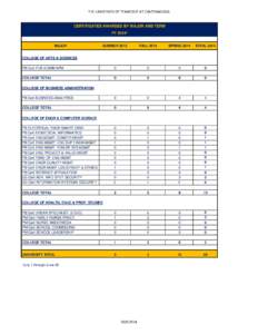 THE UNIVERSITY OF TENNESSEE AT CHATTANOOGA  CERTIFICATES AWARDED BY MAJOR AND TERM FY 2014* MAJOR