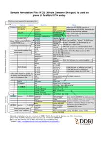 Molecular biology / Contig / Shotgun sequencing / Genome / House mouse / Biology / Genomics / Bioinformatics