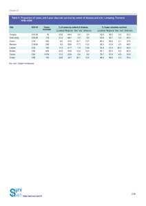 Chapter 27  Table 5. Proportion of cases and 5-year absolute survival by extent of disease and site: Lampang, Thailand, 1990–2000 Cases included