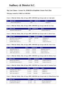 Sudbury & District S.C. May Last Chance - Licence No. 3ER4128 at Kingfisher Leisure Pool (25m) Web page created by CORGI on[removed]