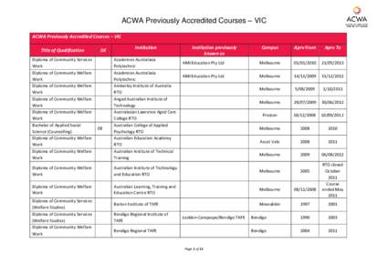 AIWCW Approved Courses - Victoria