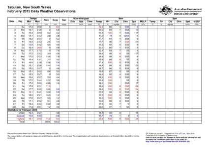 Tabulam, New South Wales February 2015 Daily Weather Observations Date Day