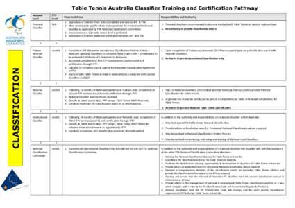 Table Tennis Australia Classifier Training and Certification Pathway National Level ITTF Level