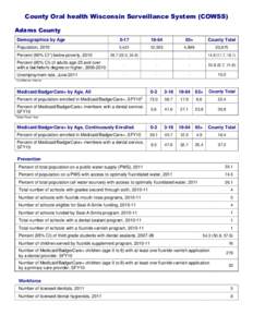 County Oral health Wisconsin Surveillance System (COWSS) Adams County Demographics by Age 0-17