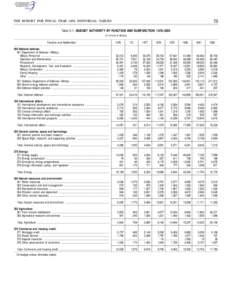 75  THE BUDGET FOR FISCAL YEAR 1999, HISTORICAL TABLES Table 5.1—BUDGET AUTHORITY BY FUNCTION AND SUBFUNCTION: 1976–2003 (in millions of dollars)