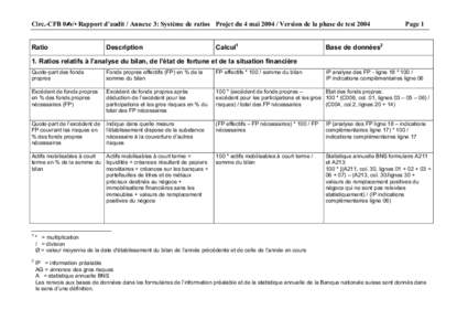 Circ.-CFB 0✍/• Rapport d’audit / Annexe 3: Système de ratios Projet du 4 mai[removed]Version de la phase de test 2004 Ratio Description  Calcul1