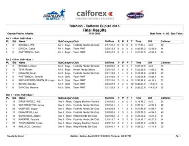 Biathlon - Calforex Cup #[removed]Final Results Grande Prairie, Alberta[removed]