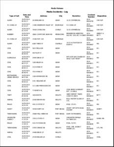 Media Release  Media Incidents - Log Type of Call  Date and