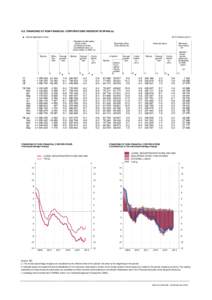 8.6. FINANCING OF NON-FINANCIAL CORPORATIONS RESIDENT IN SPAIN (a)  . Series depicted in chart.