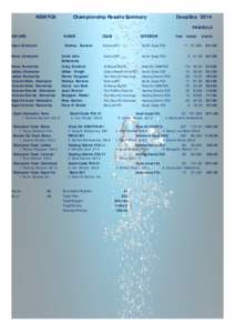 NSWFCA  Championship Results Summary DeepSea 2014 PAMBULA