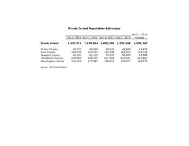 Rhode Island Population Estimates April 1, 2010 Census July 1, 2013 July 1, 2012 July 1, 2011 July 1, 2010 Rhode Island Bristol County