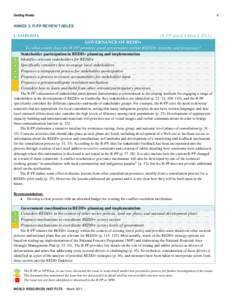 The first step for developing countries to access financing under the Readiness Mechanism of the World Bank Forest Carbon Partn