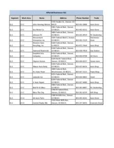 Affected Businesses GL1 Segment Work Area  GL1
